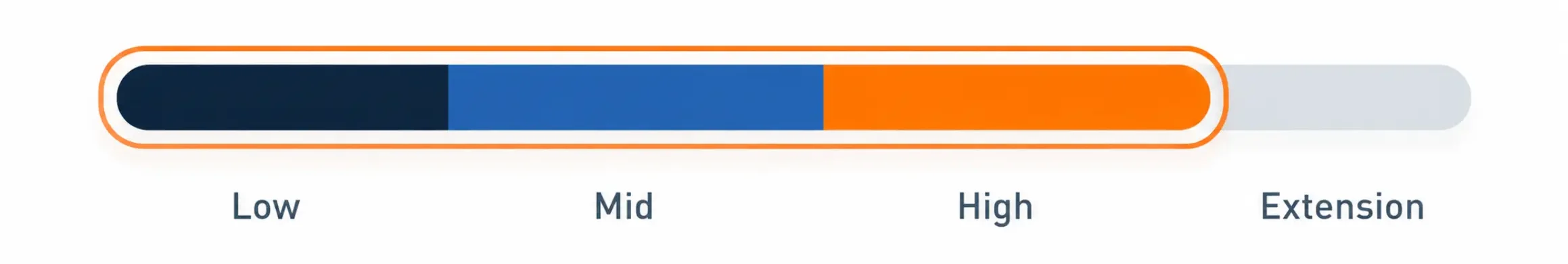 Why Use a Dedicated Midrange Driver?