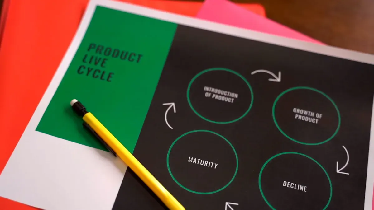 Product life cycle stages