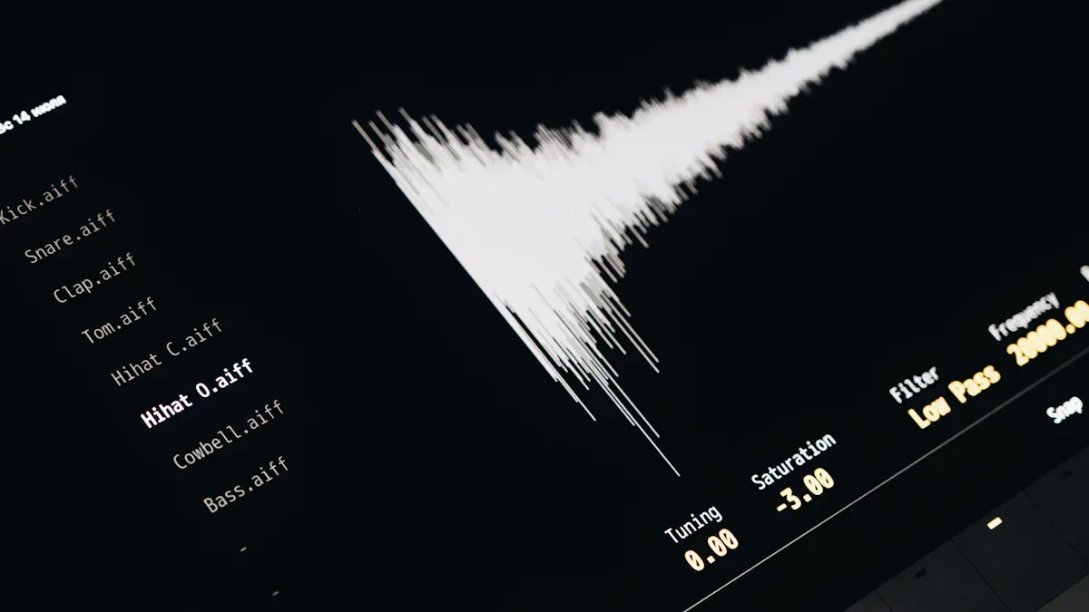 Frequency Response and Sensitivity