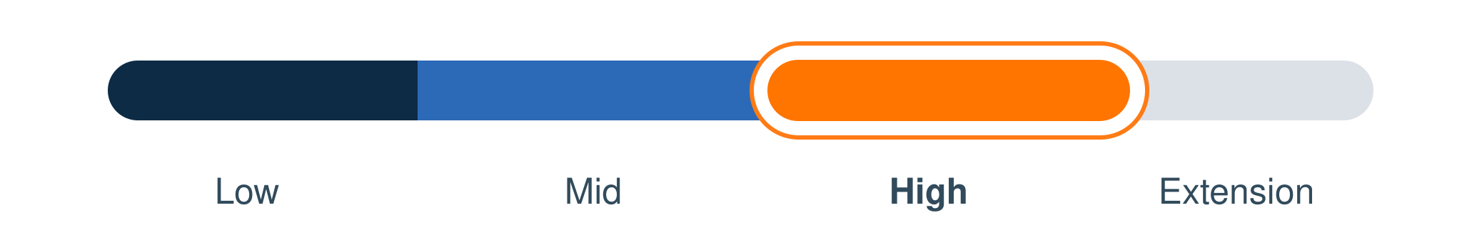 Add High-Frequency Detail to the Complete Audio System